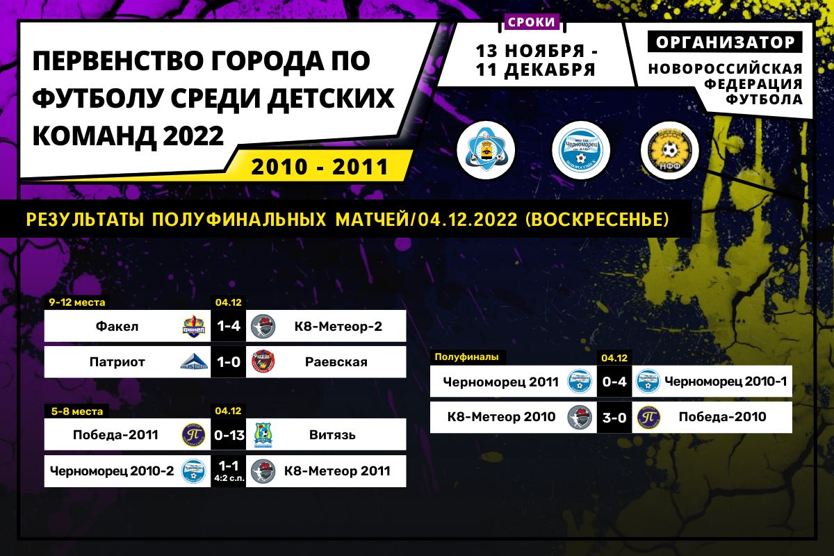 Первенство Новороссийска по футболу среди детских команд