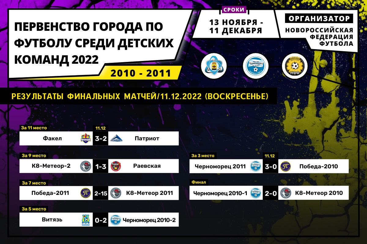 Первенство Новороссийска по футболу среди детских команд
